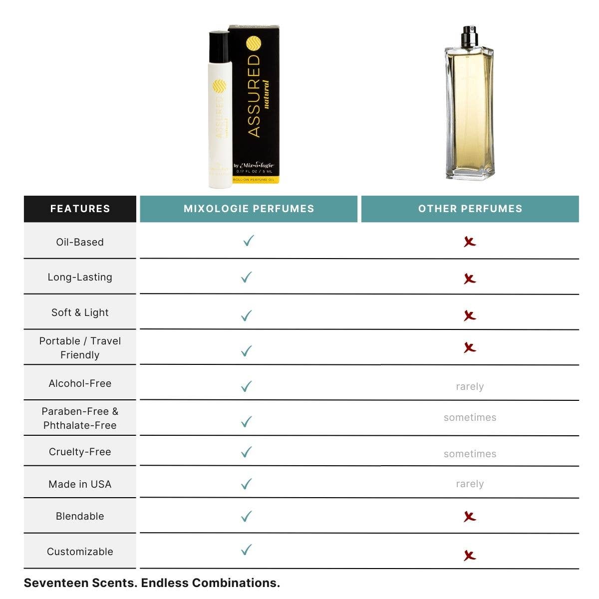 Mixologie - Assured Natural Blendable Perfume Rollerball
