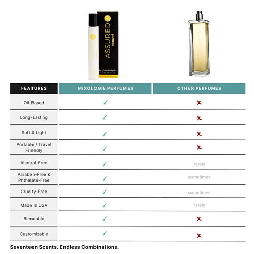 Mixologie - Assured Natural Blendable Perfume Rollerball