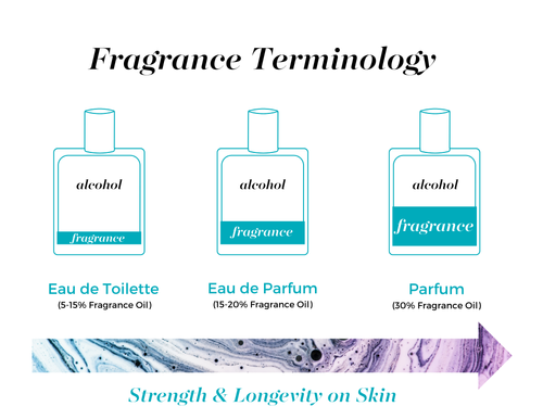 Mixologie - Bare (seductive saffron) | Parfum Spray 8 mL Pen